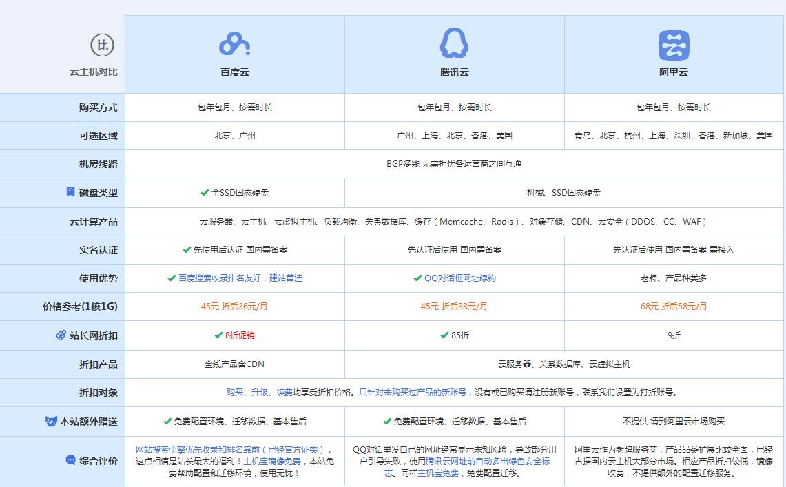 东辽云主机代理对比.jpg